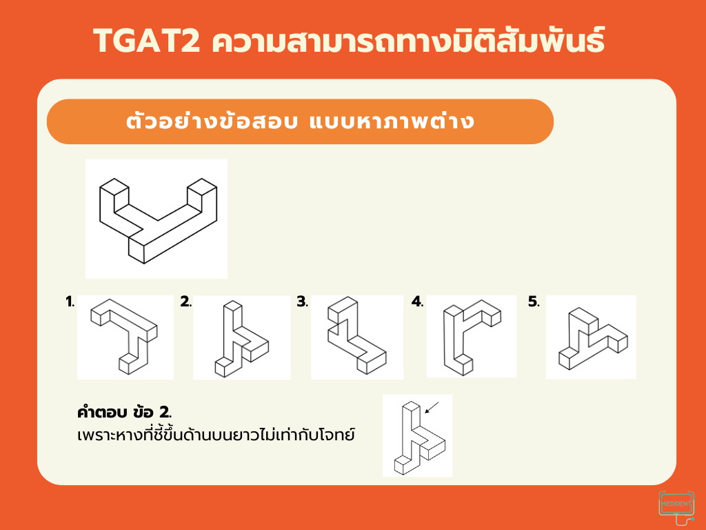 TGAT2 Exam Info