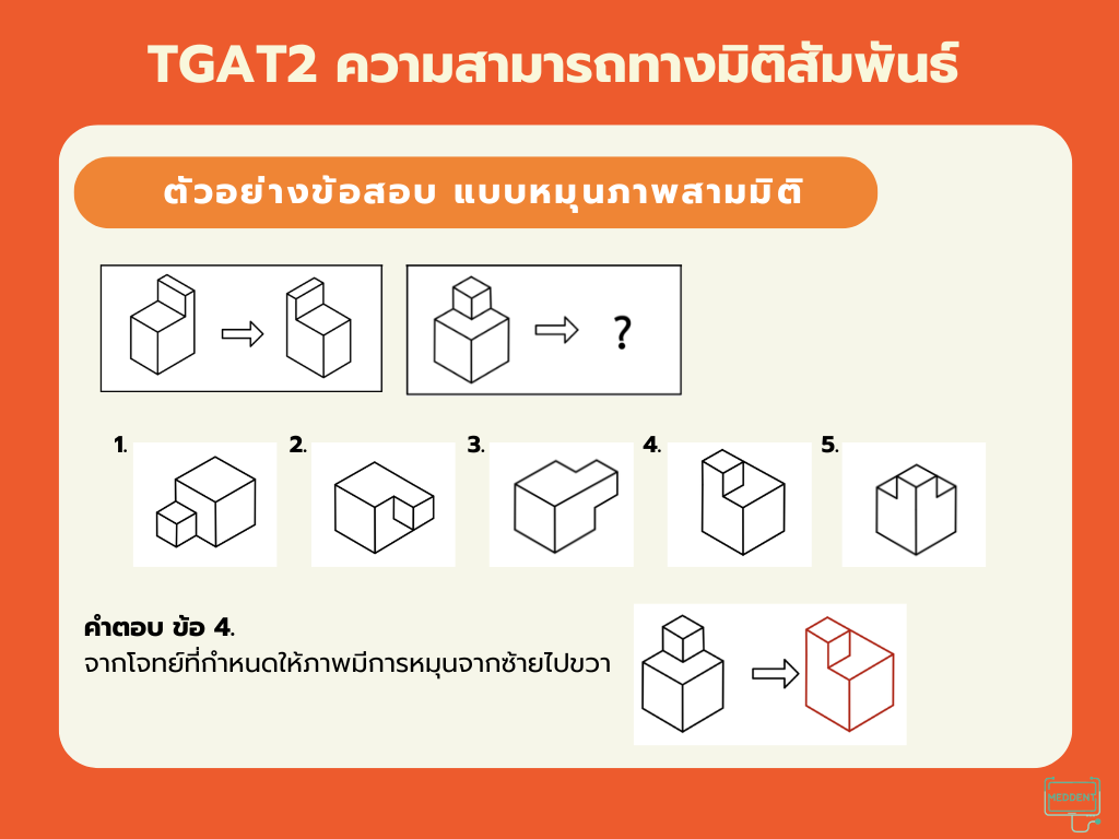 TGAT2 Exam Info