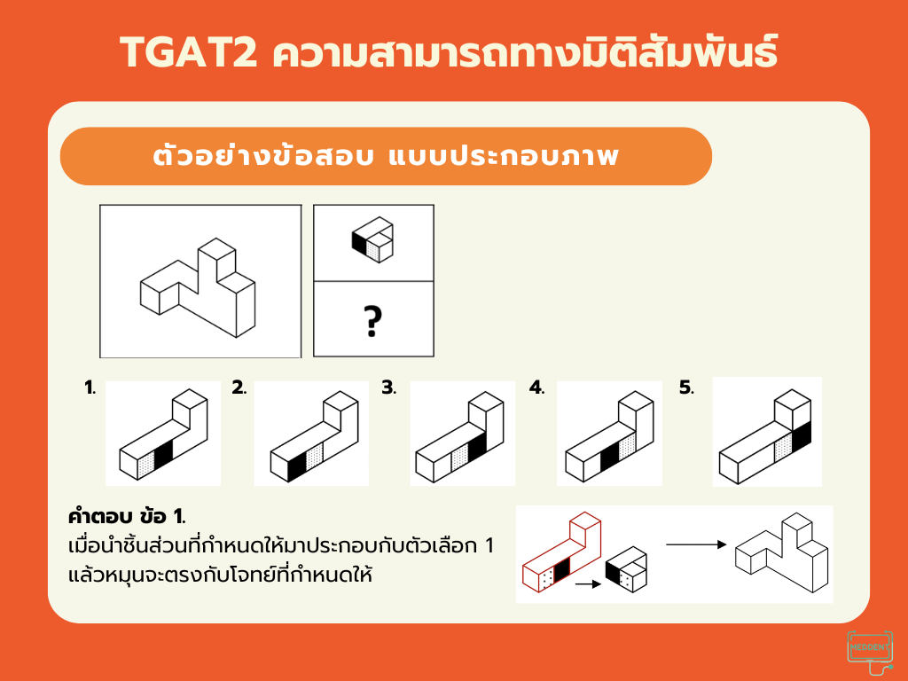 TGAT2 Exam Info