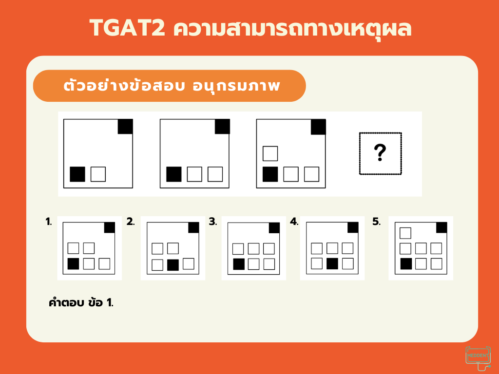 TGAT2 Exam Info