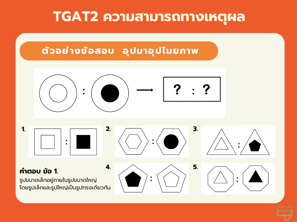 TGAT2 Exam Info