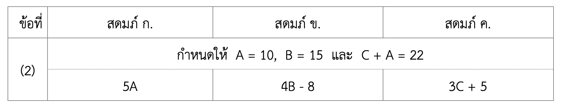 TGAT2 Exam Info