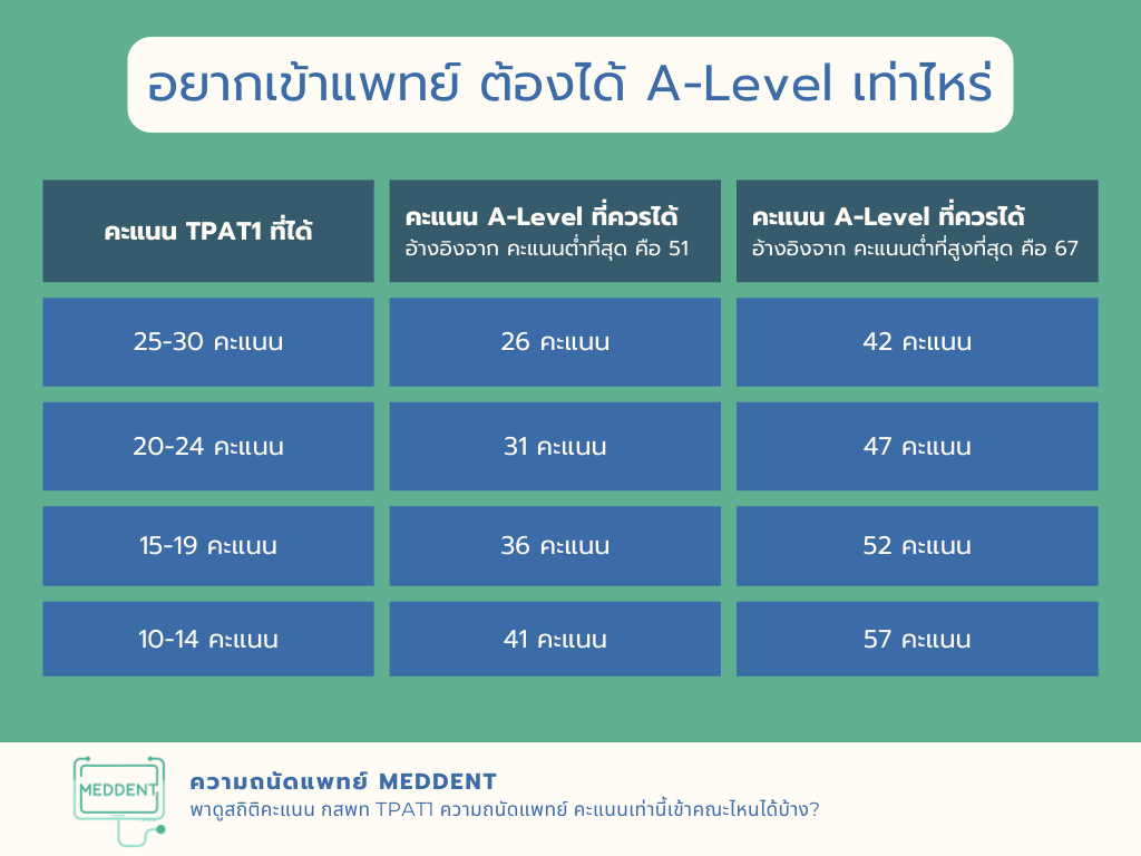 TPAT1 Statistics