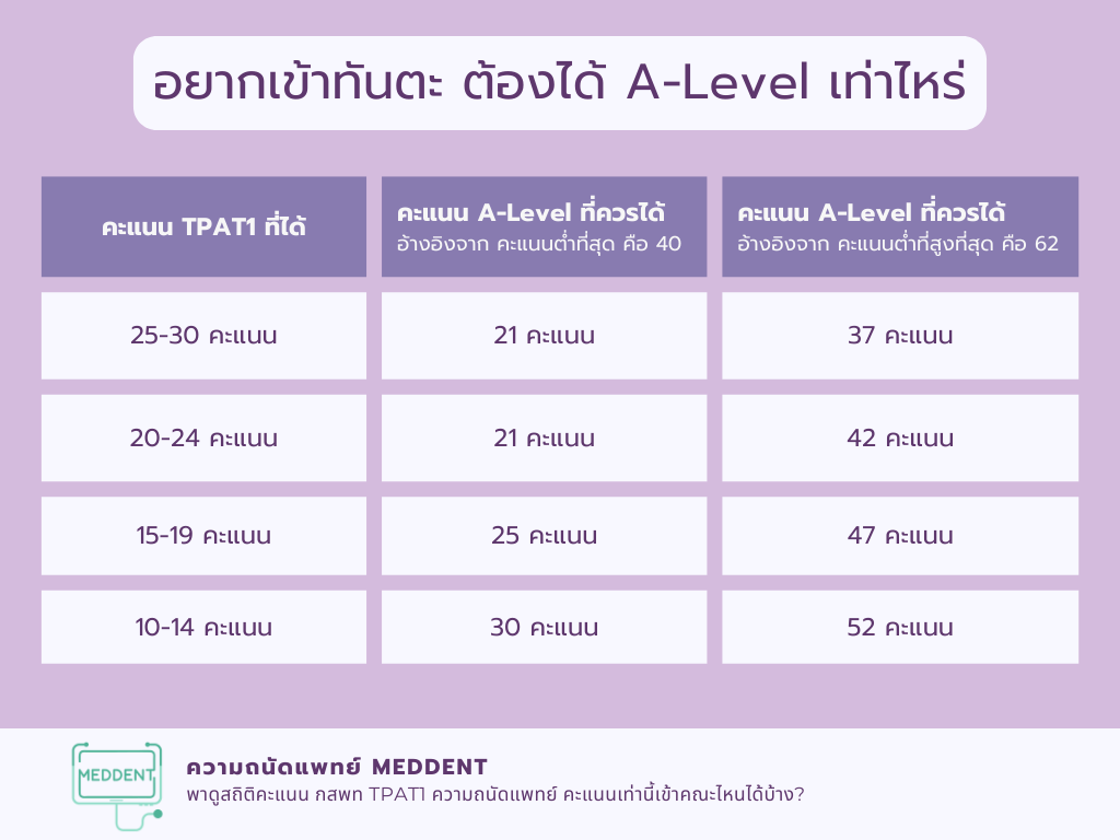 TPAT1 Statistics