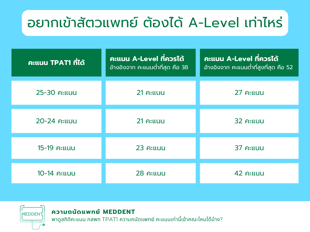 TPAT1 Statistics