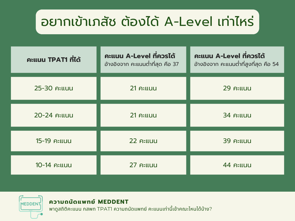 TPAT1 Statistics