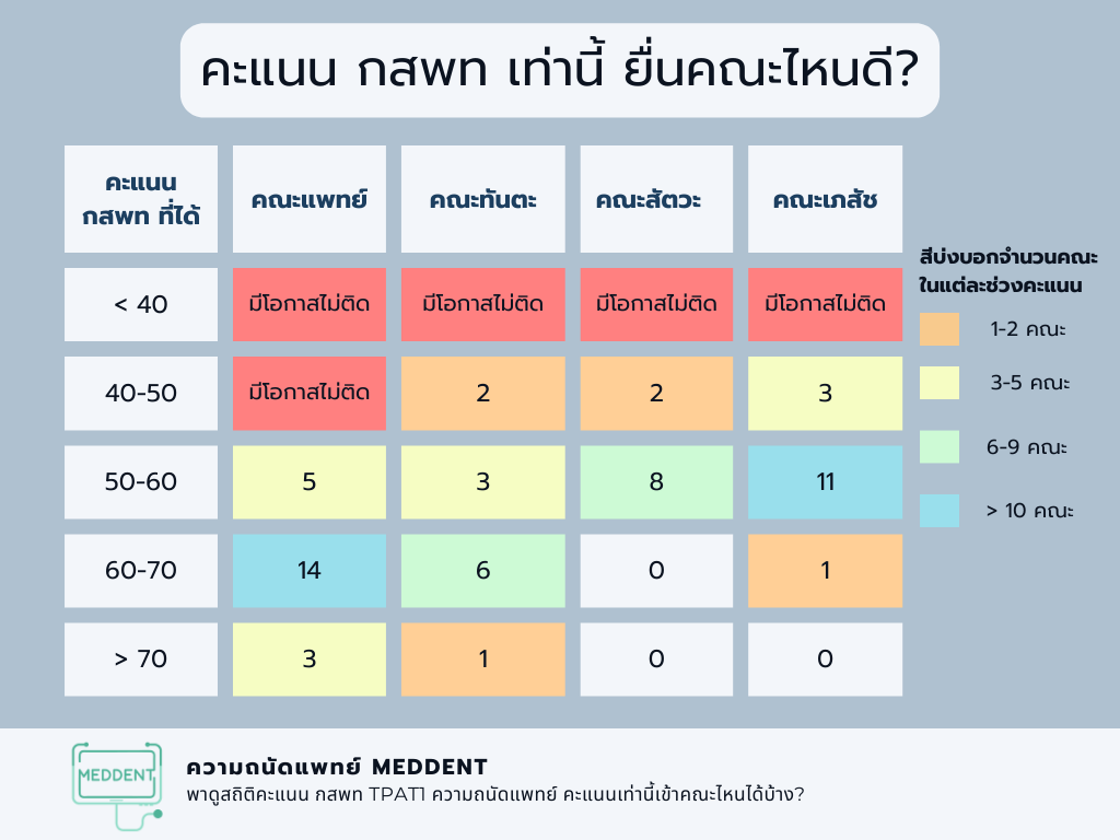 TPAT1 Statistics