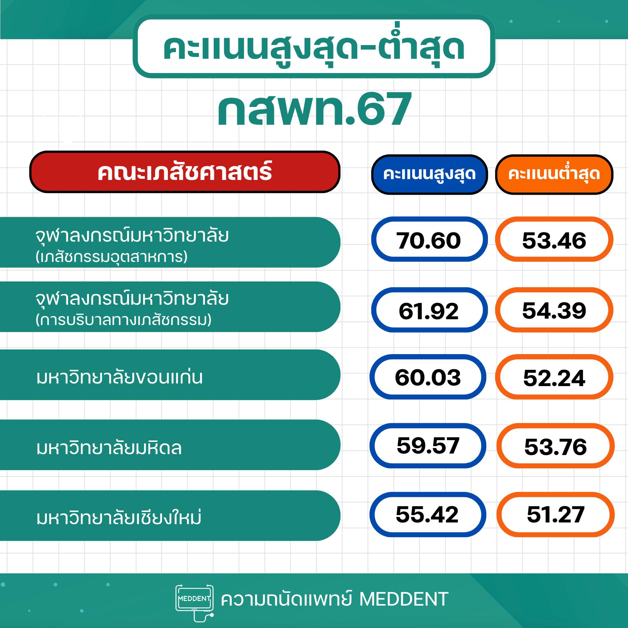 TPAT1 Statistics