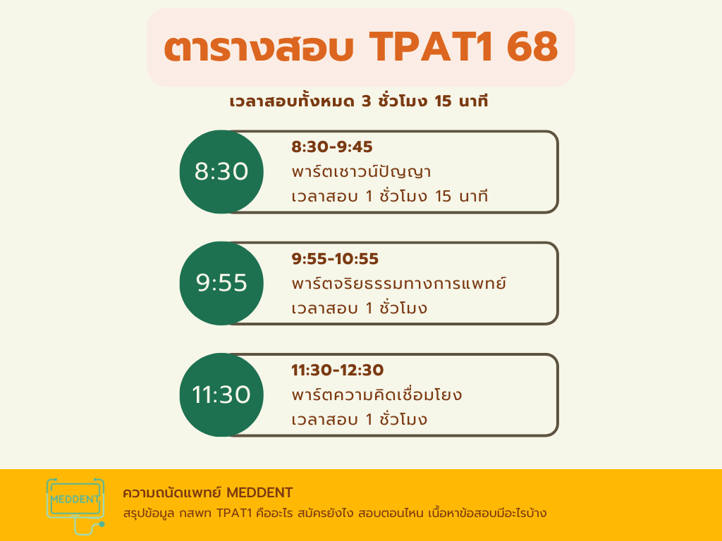 TPAT1 Schedule