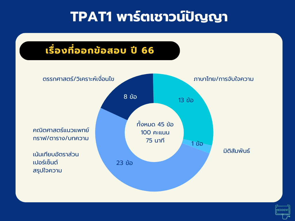 TPAT1